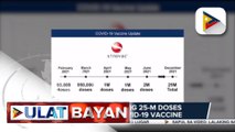 #UlatBayan | PHL, mayroon nang 25-M doses ng Sinovac COVID-19 vaccine; 50-k doses, darating sa Pebrero