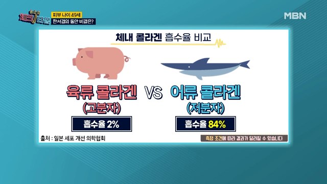 흡수율 UP! UP! [어류 콜라겐] 흡수율의 비밀은?