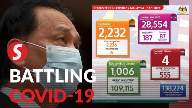 Covid-19: 2,232 new cases reported, four fatalities