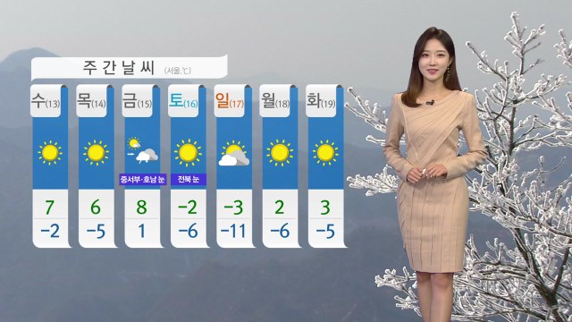 [날씨] 낮부터 추위 누그러져...수도권·충청 지역 초미세먼지 농도 '나쁨' / YTN