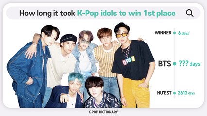 [Pops in Seoul] How long it took to win 1st place, boy group edition! [K-pop Dictionary]