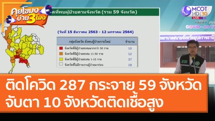 ติดโควิดวันนี้ 287 ราย กระจาย 59 จังหวัด จับตา 10 จังหวัดติดเชื้อสูง! (12 ม.ค. 64) คุยโขมงบ่าย 3 โมง