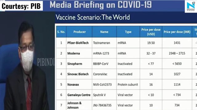 Centre reveals cost of Covishield and Covaxin vaccines