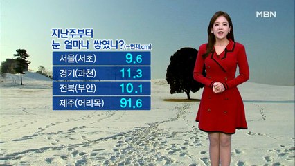한파 풀려, 빙판길 주의…초미세먼지·황사 말썽