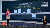 [센터뉴스] 작년 취업자 22만명 줄어…외환위기 이후 최대 감소 外