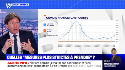 Covid-19: où en est la courbe des nouvelles contaminations ?