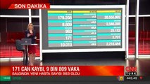 12 Ocak 2021 ne oldu? Gündem özeti son dakika CNN TÜRK Akşam Haberleri'nde | 12.01.2021