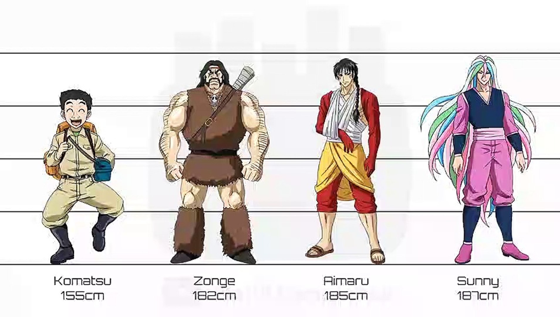 Toriko Characters Height Comparison Toriko キャラクター身長比較 Video Dailymotion