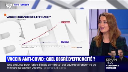 À partir de quand le vaccin est-il efficace après la première injection ?