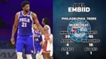 Player of the Day - Joel Embiid