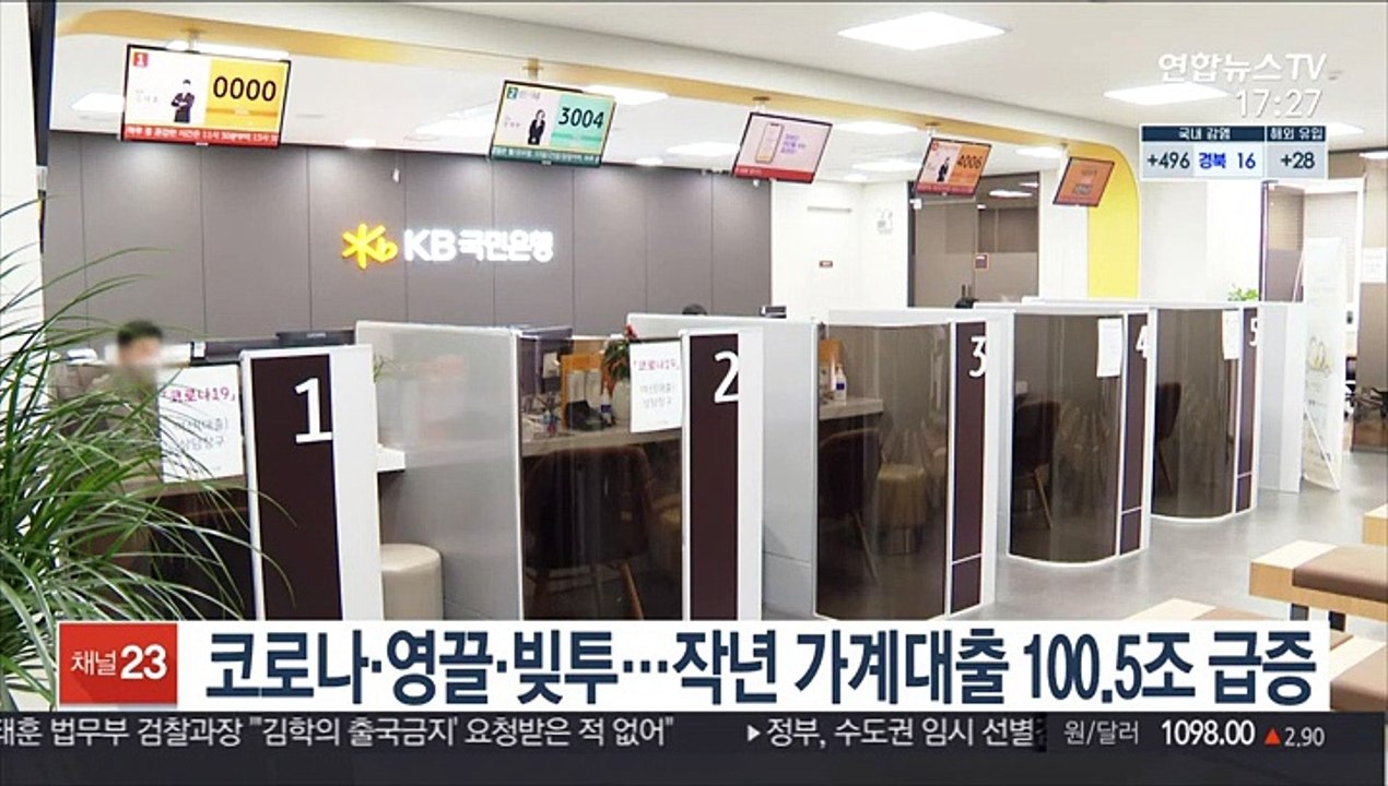 코로나·영끌·빚투…작년 가계대출 100.5조 급증