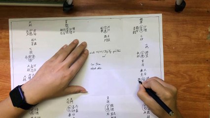 Bài 7 An Vòng  Thiên Mã | Chấm Số Tử Vi