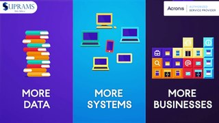 Acronis Backup Solutions