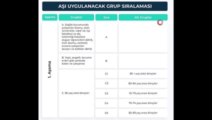Covid-19 aşısı olacak gruplar belli oldu