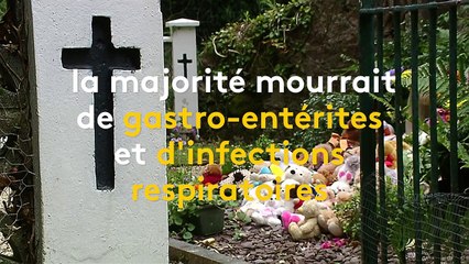 L'Irlande sous le choc suite au scandale des maisons "mère-enfant"