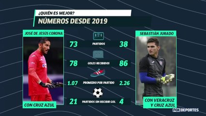 ¿Llegó el momento de cambiar a Corona?: LUP