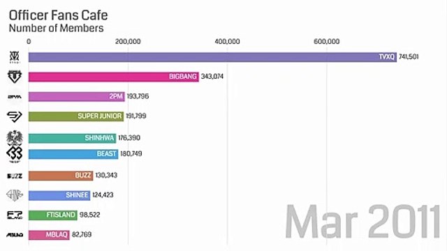 Kpop Boy Group Fans Club Member Ranking 2010~2020 | BTS Over 1.5 Million Fans! | K-POP 男性グループファンクラブ会員数ランキング2010~2020 | 防弾少年団150万人以上のファン！