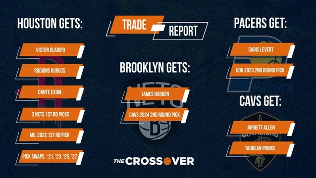 The Crossover: Biggest Winners and Losers of the Harden Trade