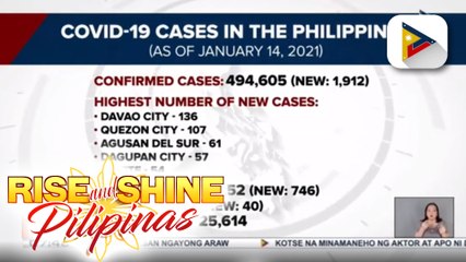 #RiseAndShinePilipinas: Confirmed cases of COVID-19 as of January 14, 2021