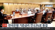 한국은행 기준금리 연 0.5%로 동결