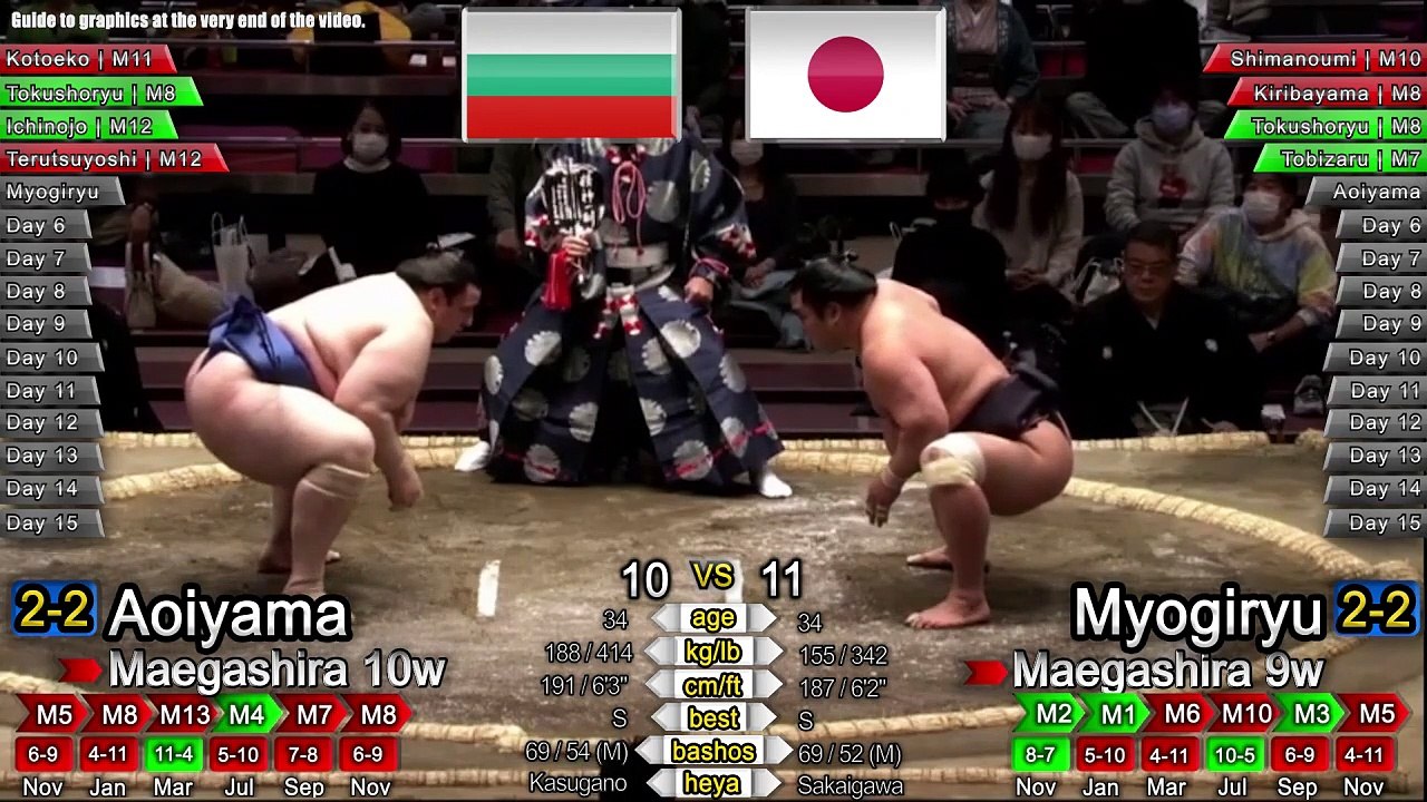 SUMO Hatsu Basho 2021 Day 5 Jan 14th Makuuchi 14 of 18 bouts