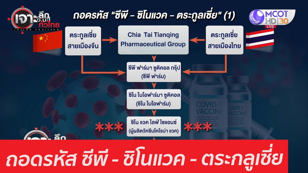 ถอดรหัส ซีพี - ซิโนแวค - ตระกลูเซี่ย : เจาะลึกท...