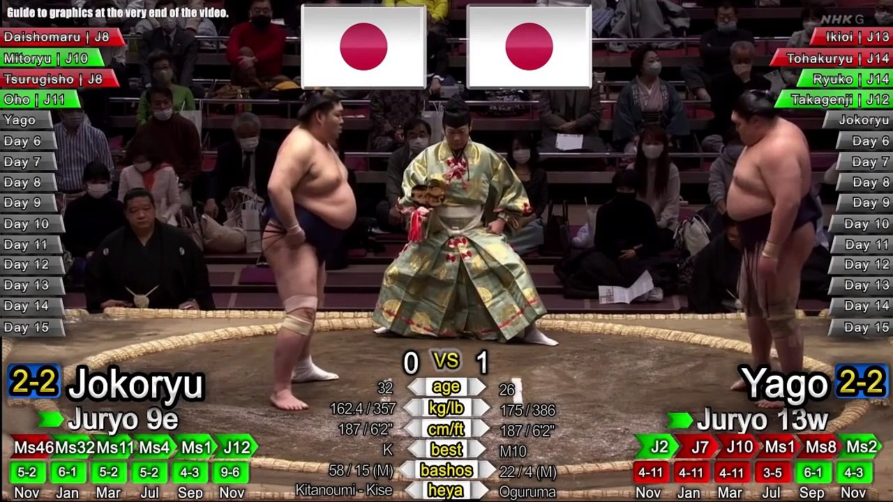 SUMO Hatsu Basho 2021 Day 5 Jan 14th  Juryo 7 of 9 bouts