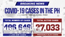 PH logs 2,048 new COVID cases