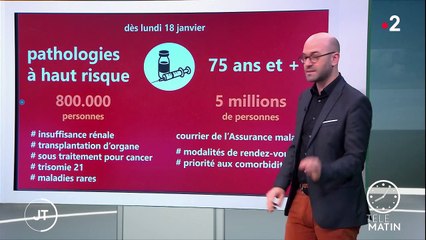 Covid-19 : la campagne de vaccination élargie aux personnes souffrant de pathologies graves