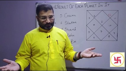 द्वादश भाव पे विशेष चर्चा  I  द्वादश भाव में नव ग्रहों का प्रभाव  #12thhouse of Lagan Kundli