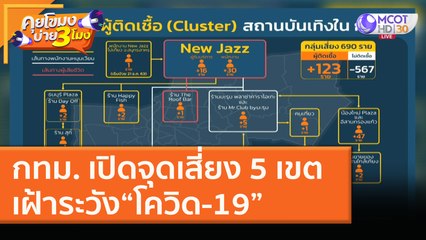กทม. เปิดจุดเสี่ยง 5 เขต บางพลัด, ธนบุรี, บางแค, ห้วยขวาง, บางคอแหลม (15 ม.ค. 64) คุยโขมงบ่าย 3 โมง