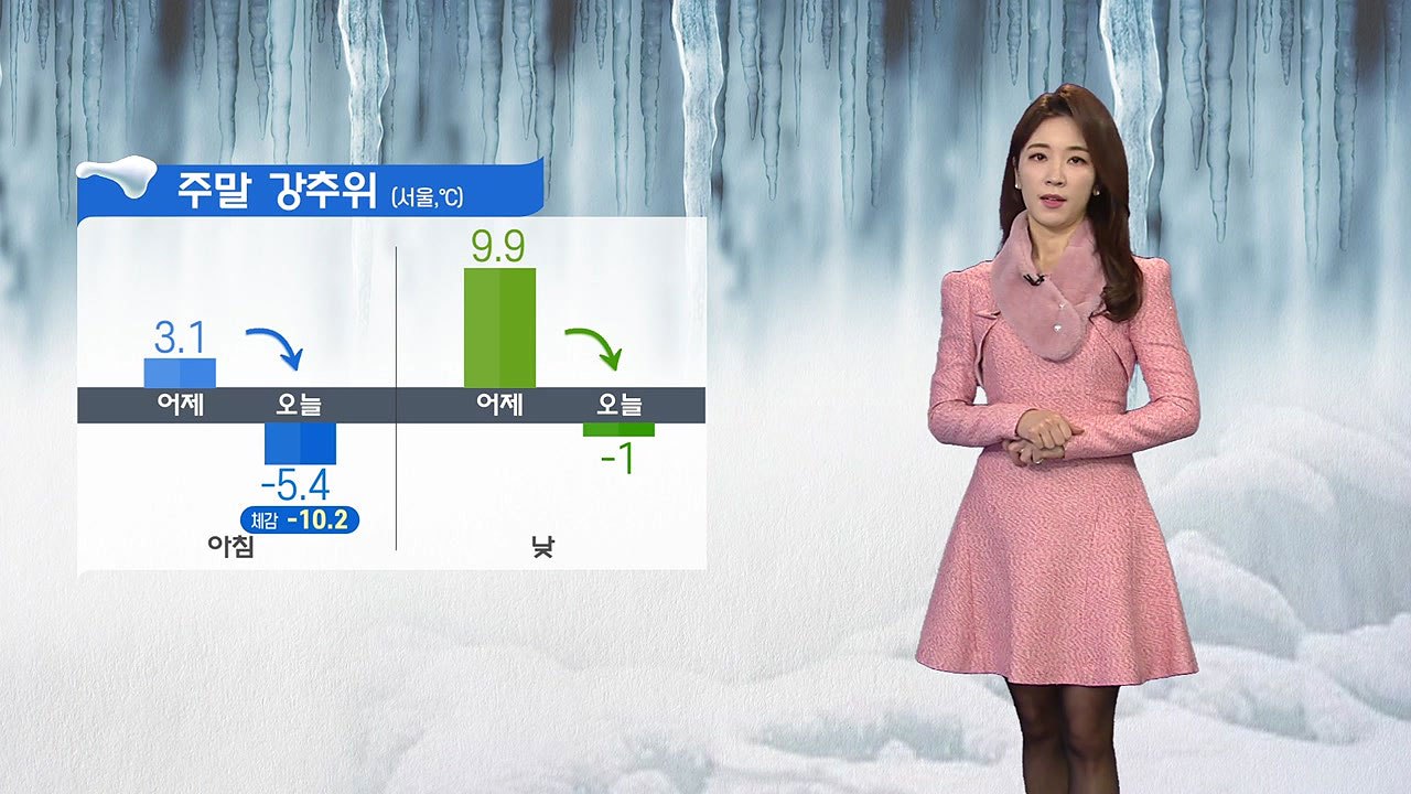 [날씨] 주말 강추위...내일 오후~모레 중부 많은 곳 폭설 / YTN