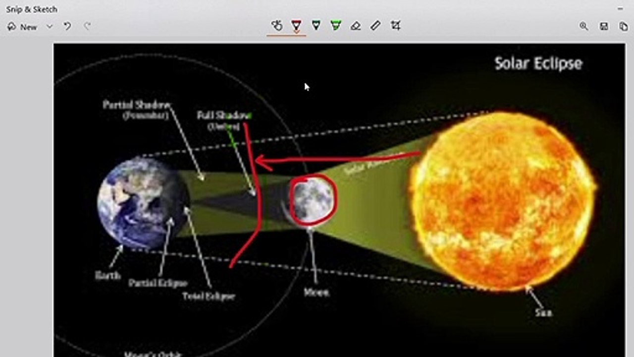 surya grahan solar eclips