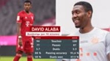 David Alaba - chased by Europe's elite