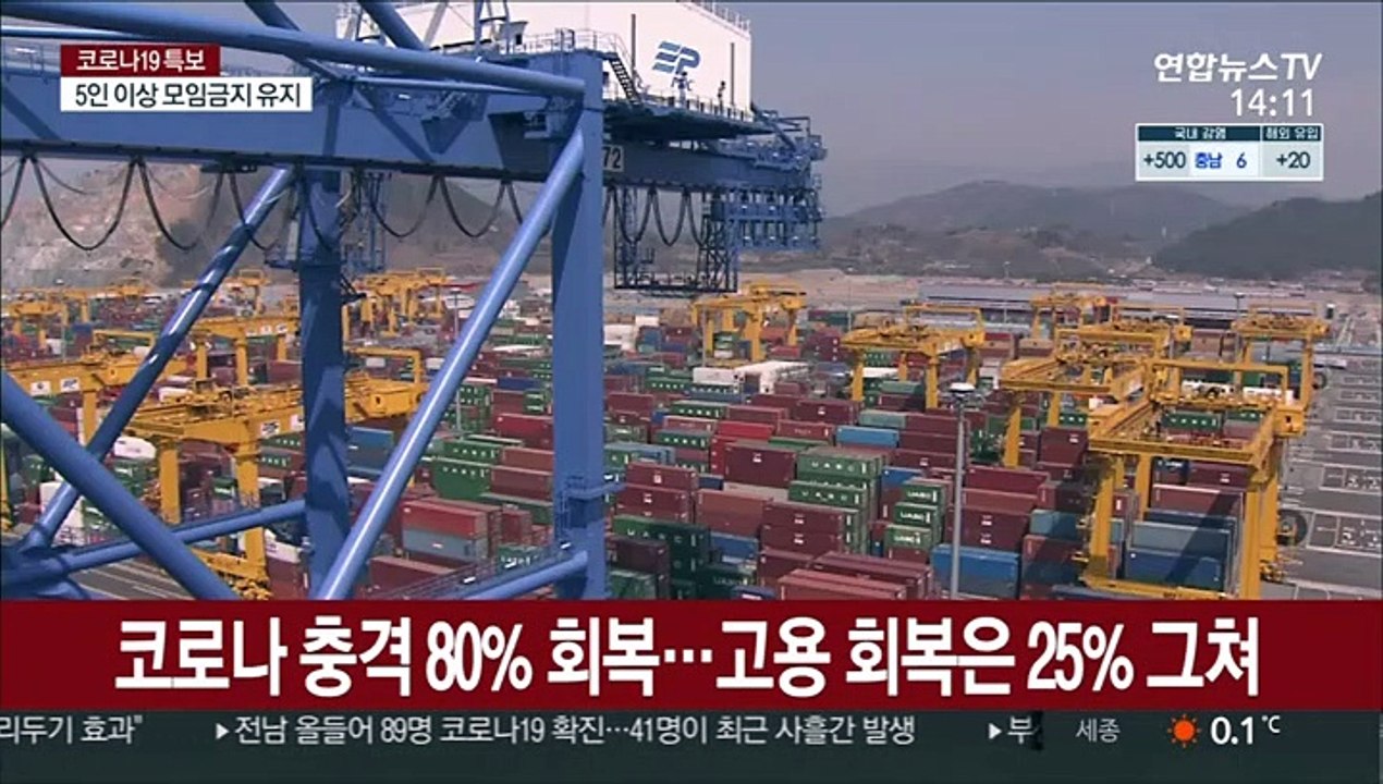 코로나 충격 80% 회복…고용 회복은 25% 그쳐