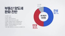 '부동산 양도세 완화' 응답자 절반 '찬성' / YTN