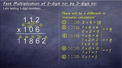 Shortcut Math Tricks - Vertically and Crosswise Method