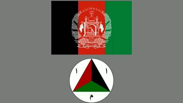 AFGHANISTAN DEADLIEST MILITARY 2021 | ARMED FORCE | Air Force | Army | Navy