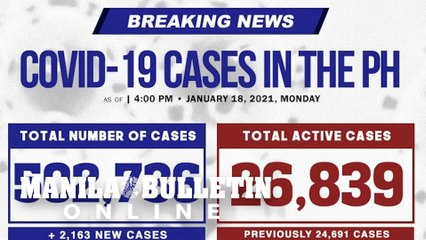 DOH reports 2,163, new cases, bringing the national total to 502,736, as of January 18, 2021.