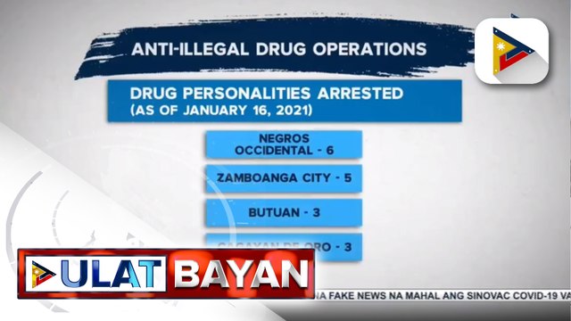 #UlatBayan | 38 drug suspects, arestado sa loob ng tatlong araw