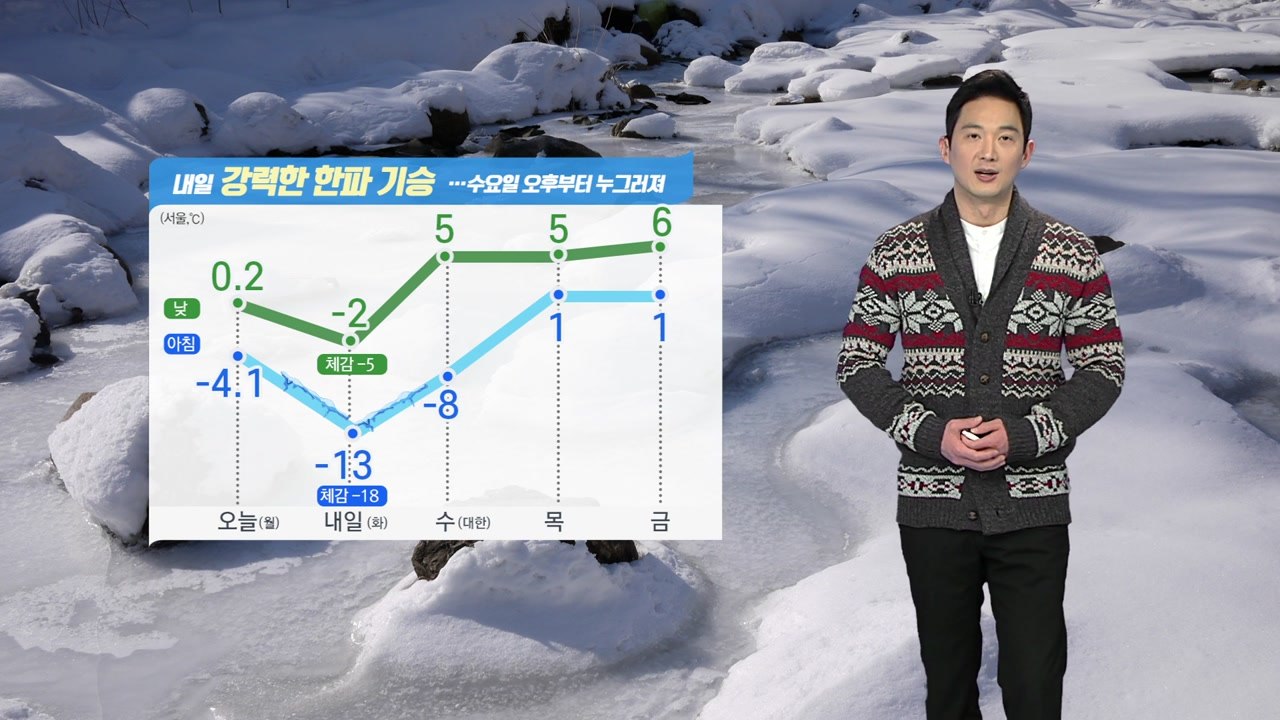 [날씨] 내일 다시 한파 기승...칼바람에 체감온도 곤두박질 / YTN