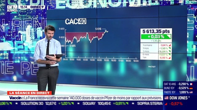 Arthur Jurus (Landolt & Cie) : Zone euro, que penser des dernières prévisions économiques de la BCE ? - 18/01