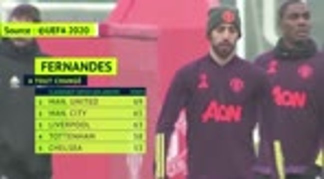 Premier League : Man. United - Berbatov sur Bruno Fernandes : Je pensais qu'un joueur ne pouvait pas changer une équipe, j'avais tort