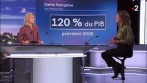 Aides de l'État : la dette française approche les 120% du PIB