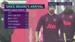 Fernandes has been unbelievable since joining Manchester United - Berbatov