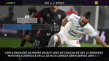 Ligue 1 - 5 choses à retenir de la 20e j.