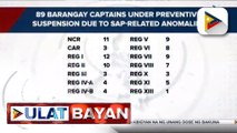 #UlatBayan | 89 barangay captains na umano’y sangkot sa katiwalian, pinangalanan; anim na buwang suspensyon, ipinataw sa kanila