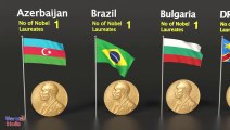 Countries With Most Number of Nobel Prize Winners - Number of Nobel Laureates per Country - YouTube