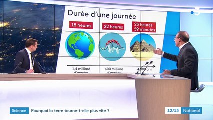 Science : la Terre a tourné plus vite en 2020