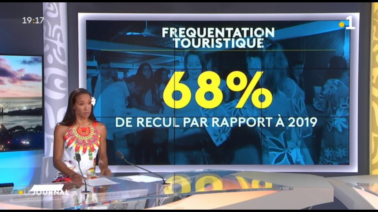 Fréquentation touristique en polynesie